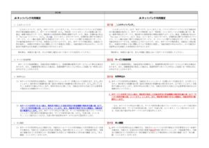 別紙2-1_新旧対照表_ＪＡネットバンク利用規定のサムネイル