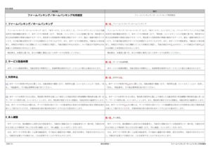 別紙2　新旧対照表_ファームバンキング／ホームバンキング利用規定のサムネイル