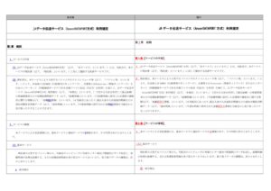 別紙2-3_新旧対照表_ＪＡデータ伝送サービス（AnserDATAPORT方式）利用規定のサムネイル