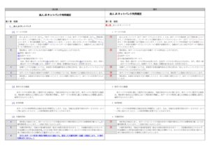 別紙2-2_新旧対照表_法人ＪＡネットバンク利用規定のサムネイル