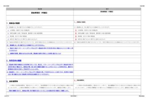 別紙2_【新旧対照表】貸金庫規定（手動型）のサムネイル