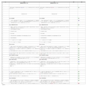 別紙４＿【定型約款】新旧対照表（体裁見直しのみの約款を含む）　のサムネイル