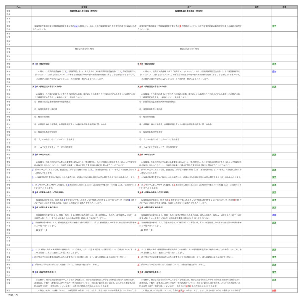 非課税上場株式等管理、非課税累積投資および特定非課税累積投資
