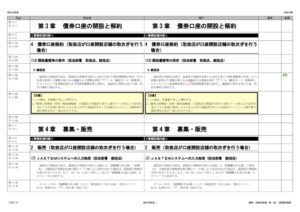 別紙２＿【事務手続】新旧対照表（国債窓販編・共通様式集）（令和7年12月2日改正分）のサムネイル